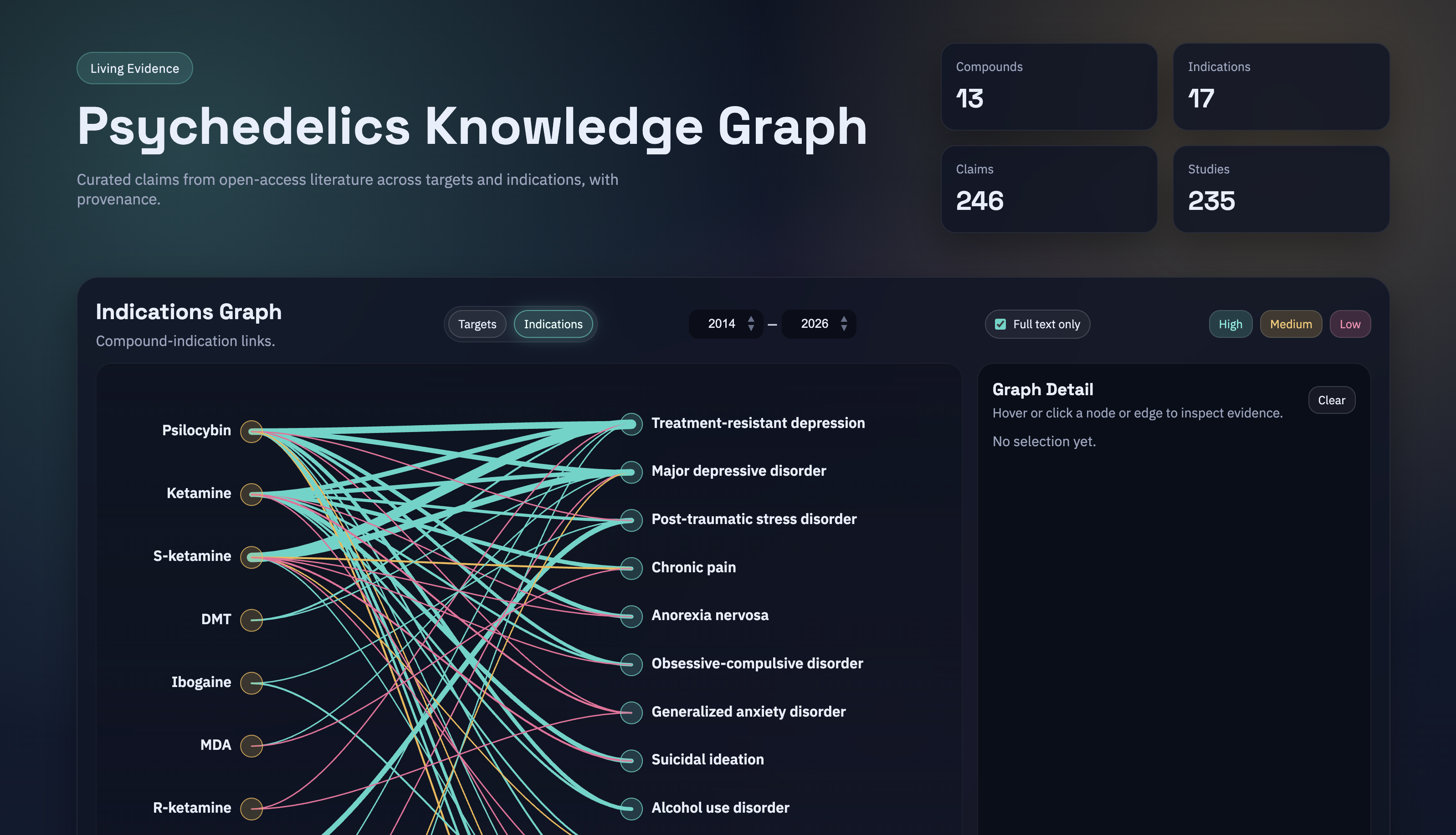 Psychedelics Knowledge Graph Interface